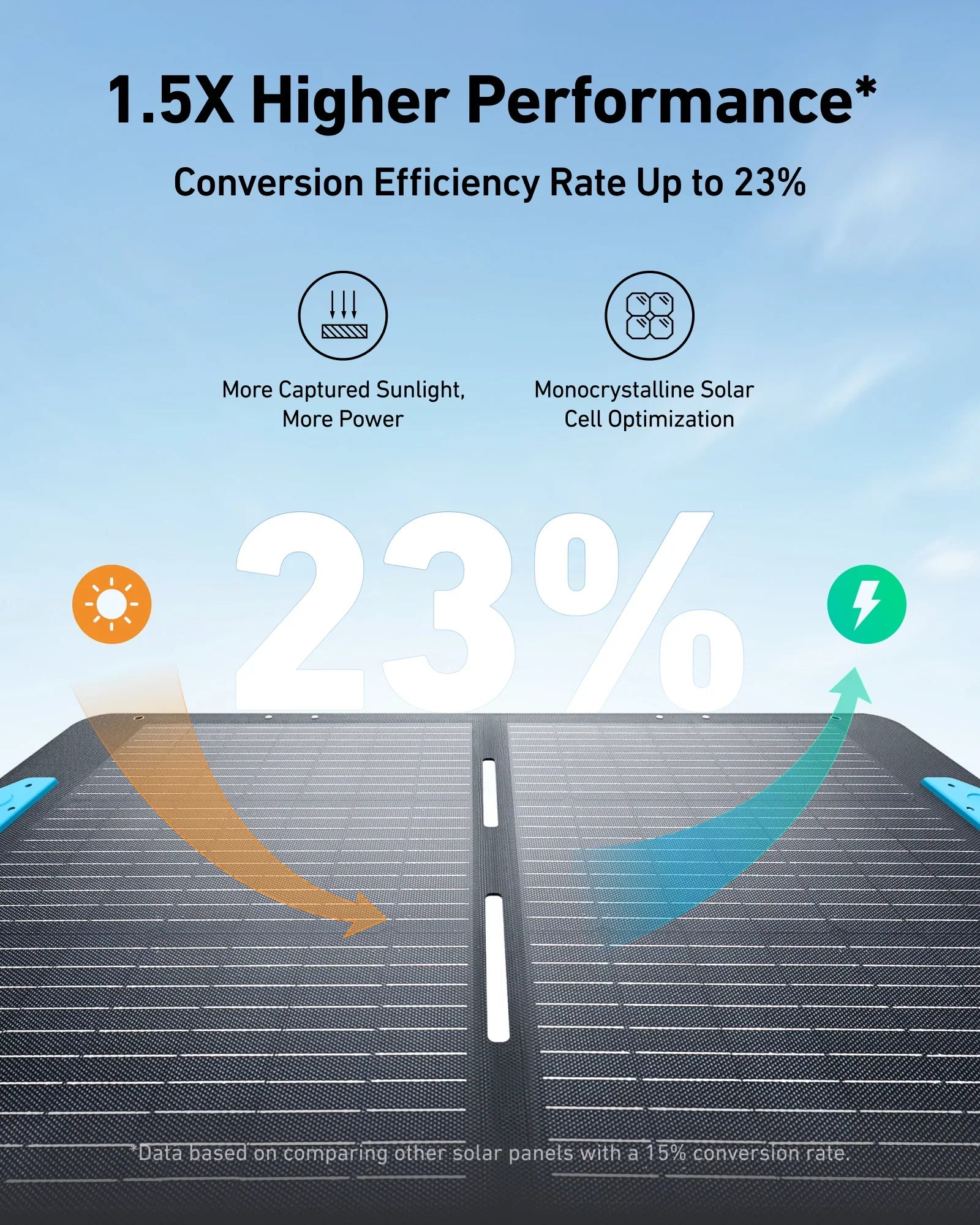 Anker SOLIX PS100 / 100W Portable Solar Panel
