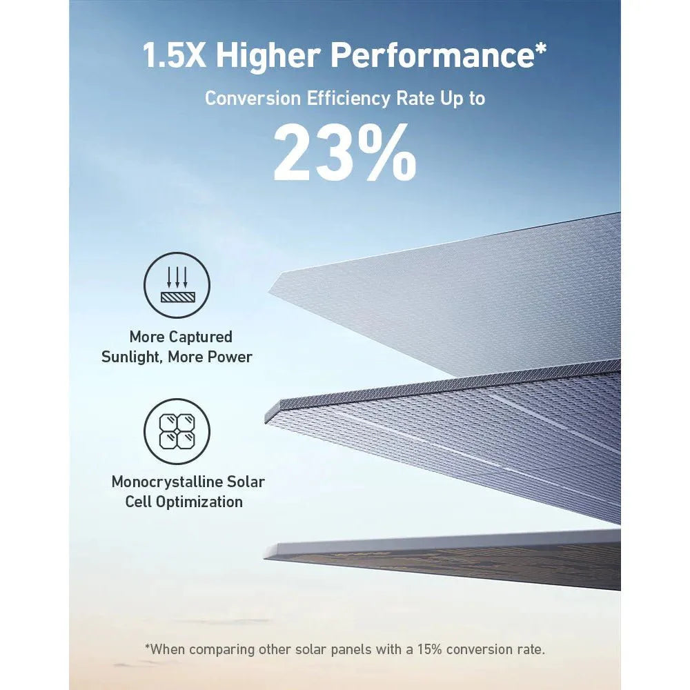 Anker SOLIX PS400 / 400W Portable Solar Panels