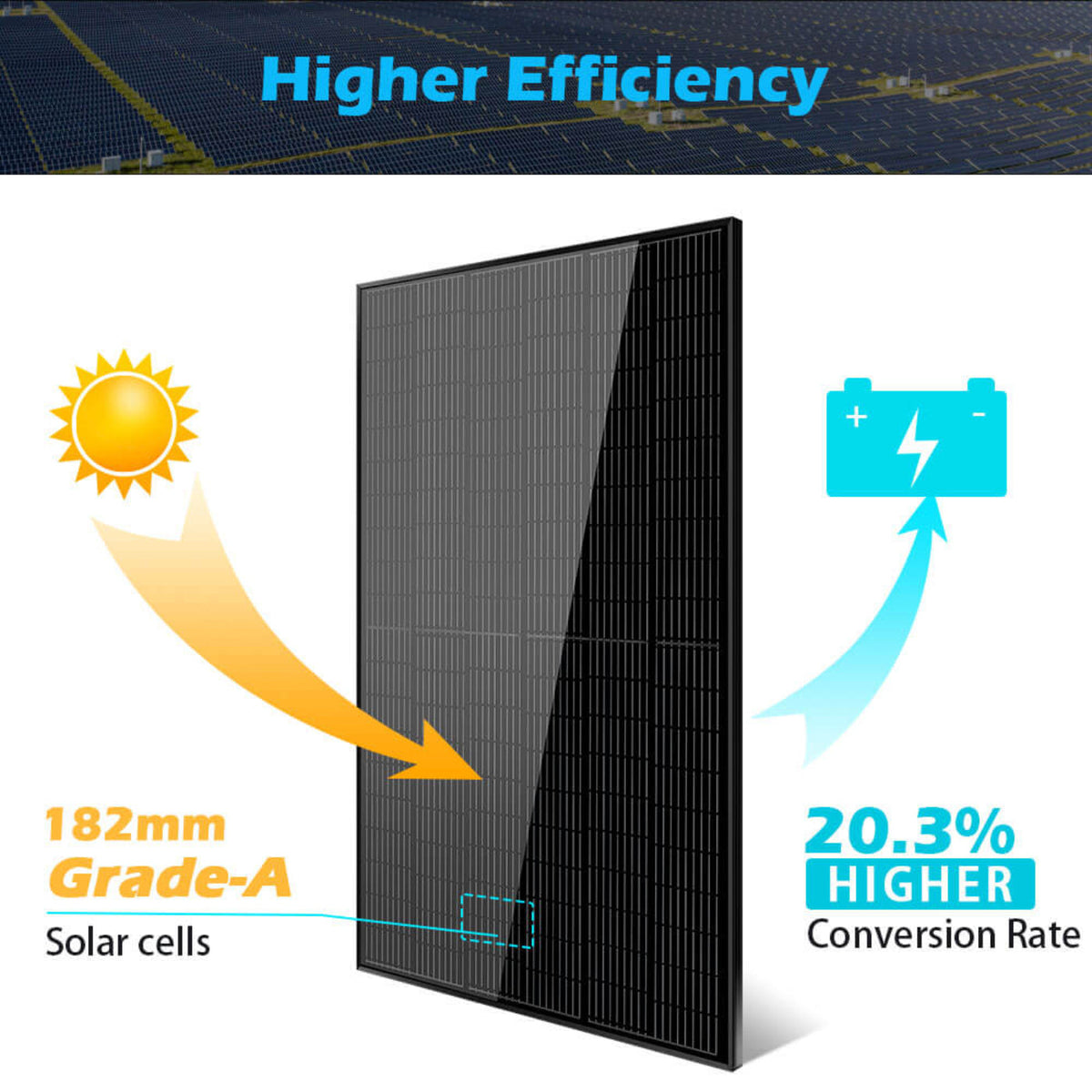 SunGold Power 370W Mono Black PERC Solar Panel UL 61730 - SG370WMx2