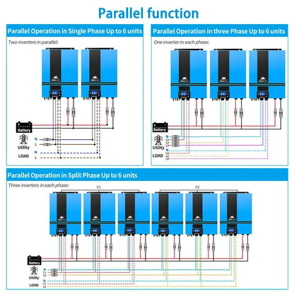 13000W 48V Solar Charge Inverter Split Phase + Wifi Monitor 2 Units Parallel UL1741 Standard - SP6548*2