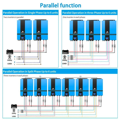 13000W 48V Solar Charge Inverter Split Phase + Wifi Monitor 2 Units Parallel UL1741 Standard