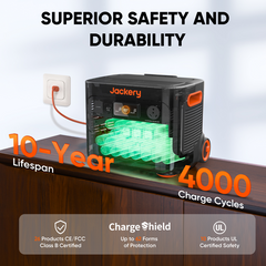 Jackery Solar Generator 2000 Plus Kit (6kWh)