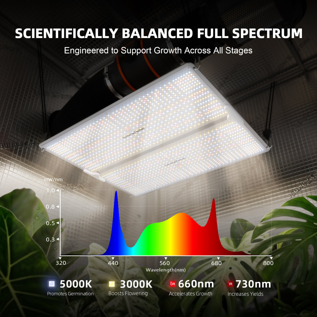 Sale丨2026 Spider Farmer® 4’x4′ Complete Grow Tent Kit丨SF4000 450W Full Spectrum LED Grow Light丨6” Clip Fan丨6” Ventilation System with GGS Controller