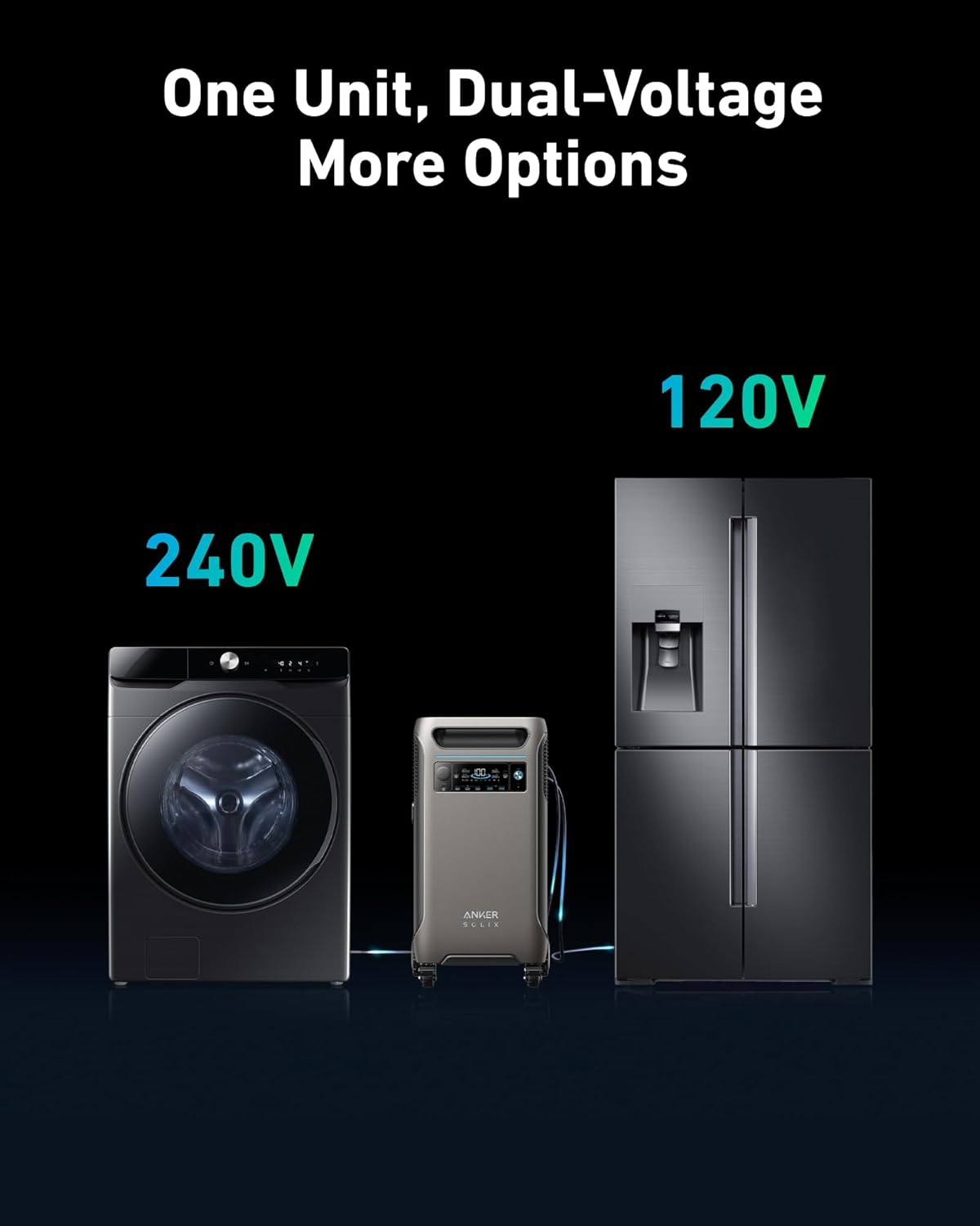 Anker SOLIX F3800 / +1 Transfer Switch