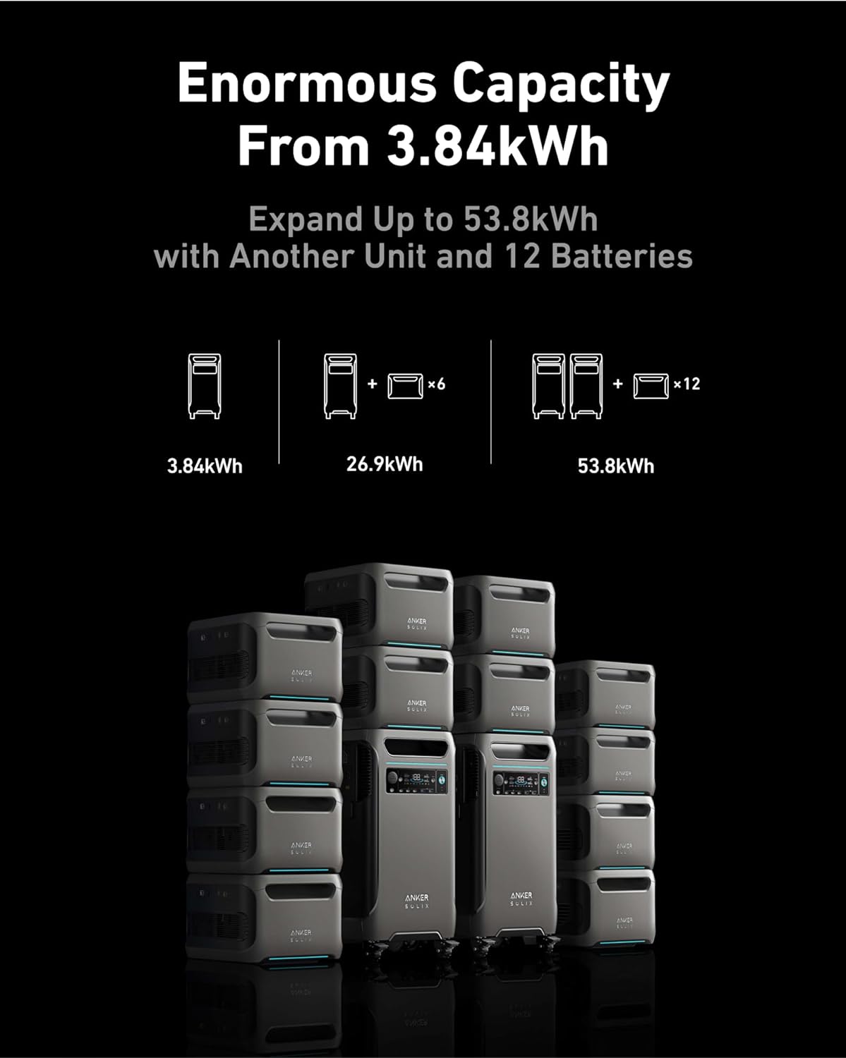 Anker SOLIX F3800 / +1 Transfer Switch