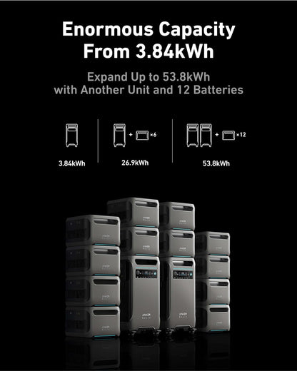 Anker SOLIX F3800 / +1 Transfer Switch