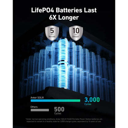Anker SOLIX F2600 / +1 400W Portable Solar Panel