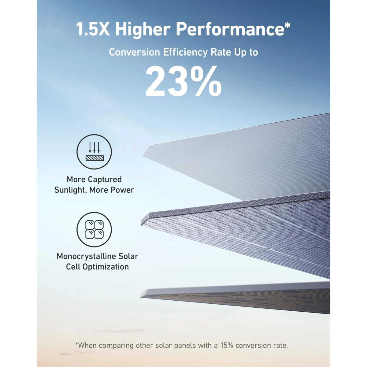 Anker SOLIX F2600 / +1 400W Portable Solar Panel