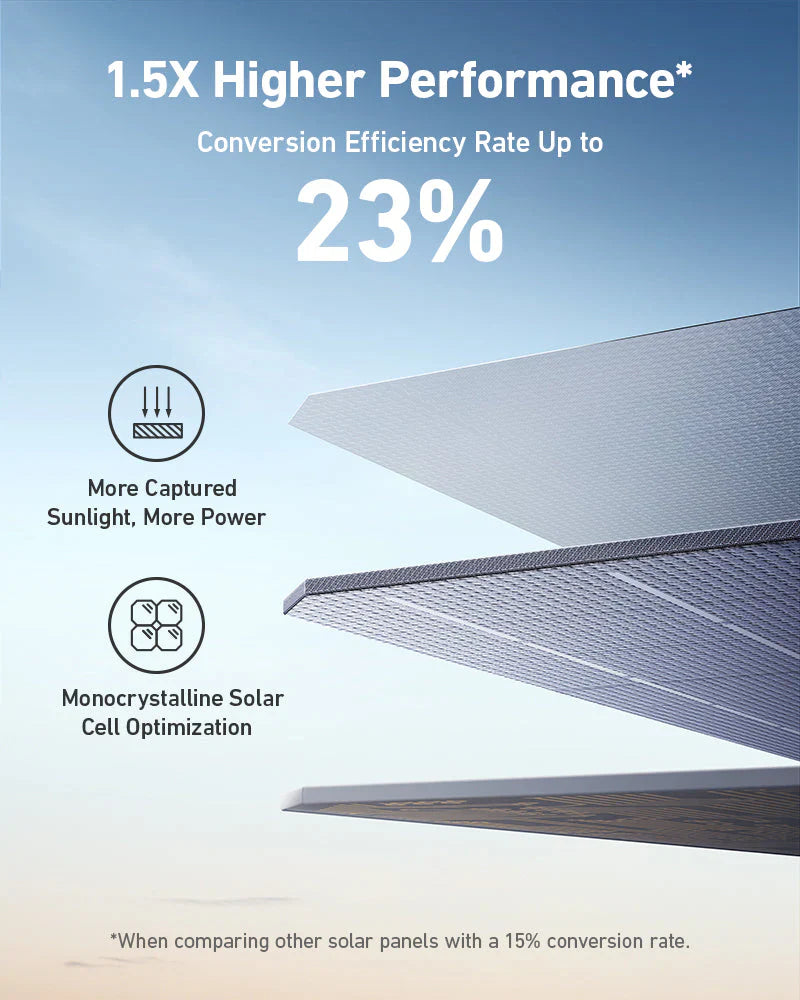 Anker SOLIX F3800 / +1 400W Portable Solar Panels