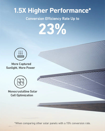 Anker SOLIX F3800 / +1 400W Portable Solar Panels