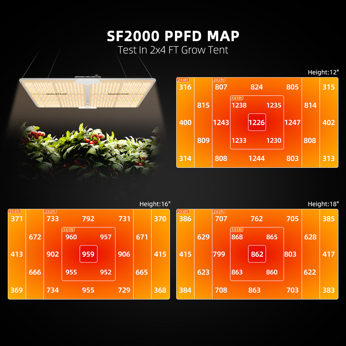 2026 Spider Farmer® 2’x4’ Complete Grow Tent Kit丨SF2000 200W Full Spectrum LED Grow Light丨GGS Controller, 4” Ventilation System with 6” Clip Fan