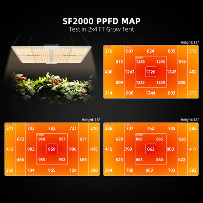 2026 Spider Farmer® 2’x4’ Complete Grow Tent Kit丨SF2000 200W Full Spectrum LED Grow Light丨GGS Controller, 4” Ventilation System with 6” Clip Fan