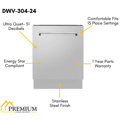 ZLINE Appliance Package - 36 in. Dual Fuel Range, Range Hood, Microwave Drawer, 3 Rack Dishwasher, 4KP-RARH36-MWDWV