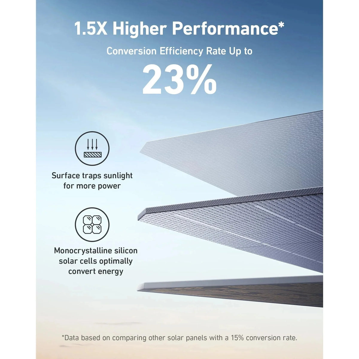 Anker SOLIX PS200 / 200W Portable Solar Panel