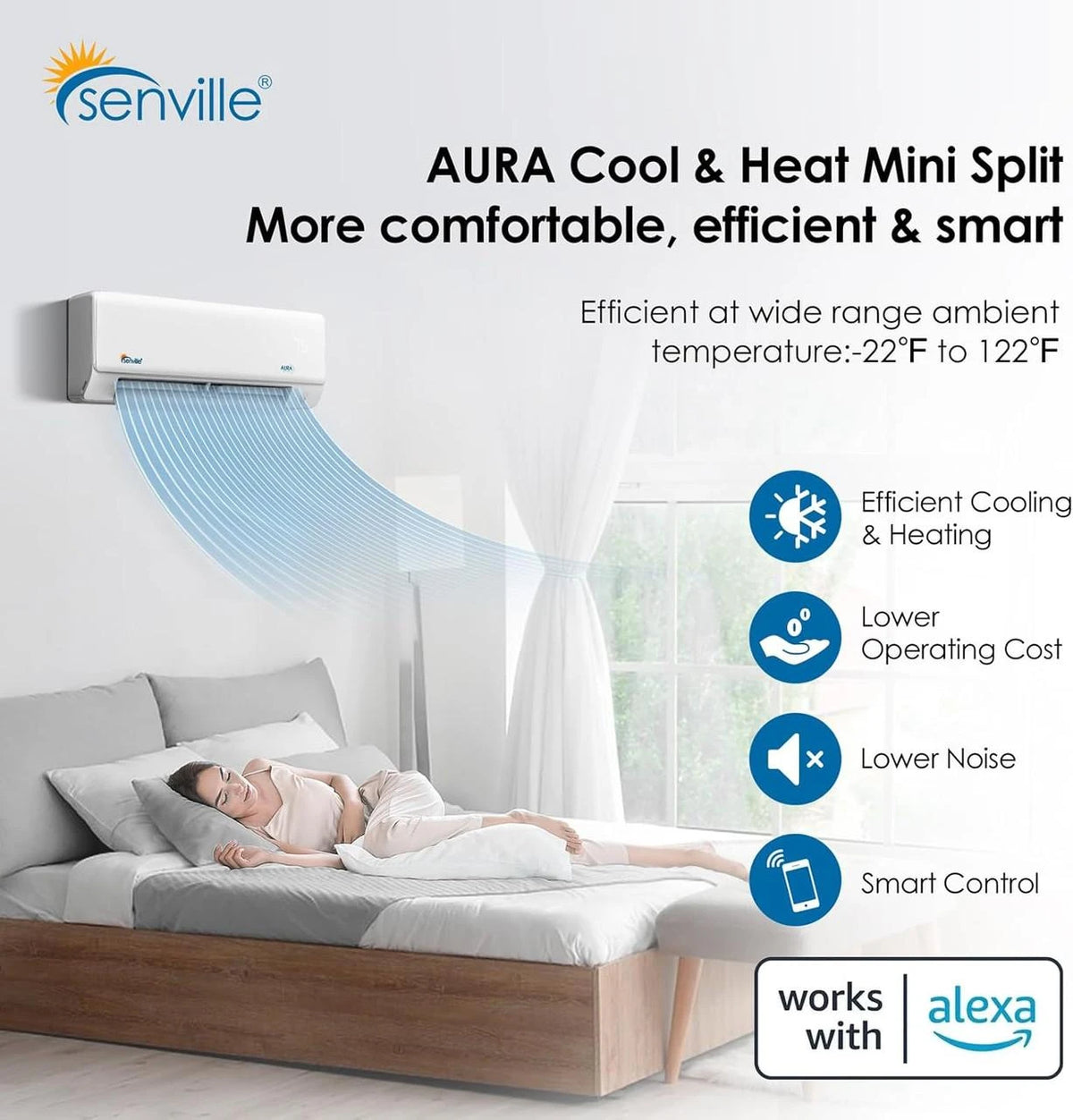 36000 BTU Tri-Zone Mini Split Air Conditioner - Heat Pump - SENA/36HF/T