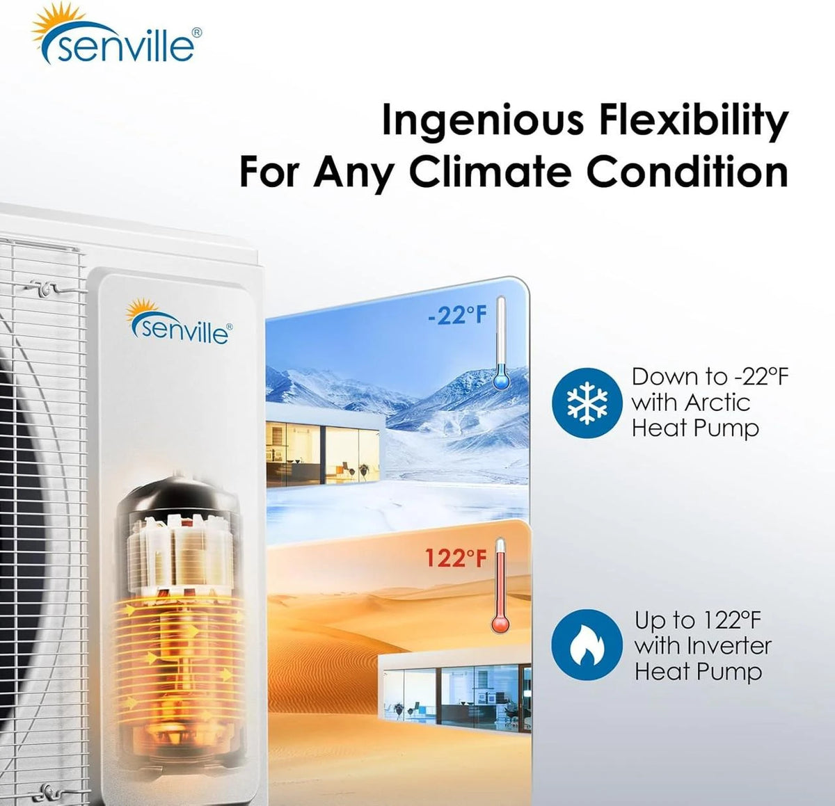 36000 BTU Tri-Zone Mini Split Air Conditioner - Heat Pump - SENA/36HF/T